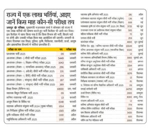 वर्ष 2026 में आने वाली 1 लाख से अधिक सरकारी पदों पर भर्ती कैलेंडर