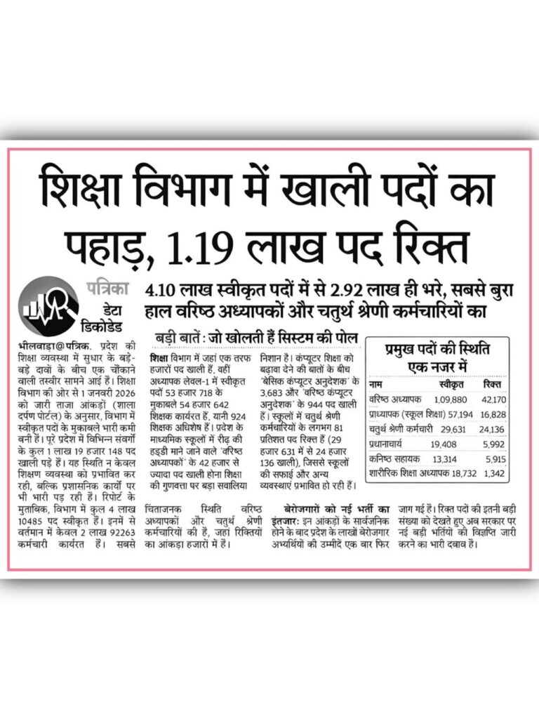 Education Department vacant posts